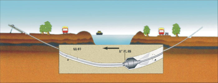 黄岛非开挖